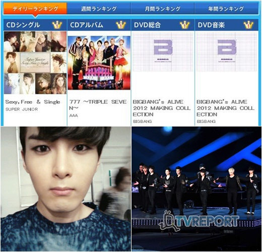 '독도문제'에도 슈퍼주니어, 日 오리콘 차트 1위