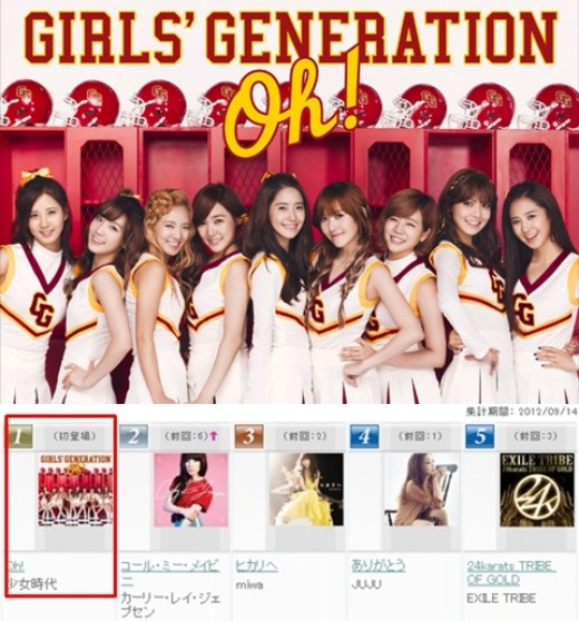 소녀시대 日 새싱글 'Oh' 레코초쿠 1위 '독보적인 인기'