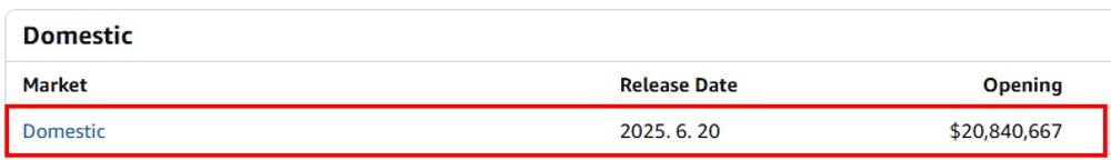 引用:Box Office Mojo