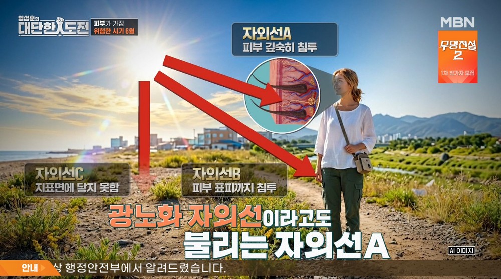 “자외선, 한여름보다 초여름이 더 위험… ‘광노화’ 자외선 A 때문” (‘대단한 도전’)