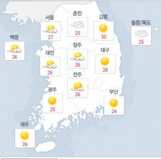 [오늘 날씨] 13일 전국 폭염…대구-울산 낮최고 37도