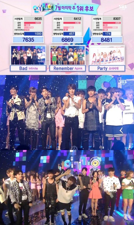 ‘인기가요’ 역시 소녀시대, 마지막까지 1위…인피니트 ‘파티’ 댄스