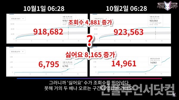 유튜브 '사망여우TV' 채널