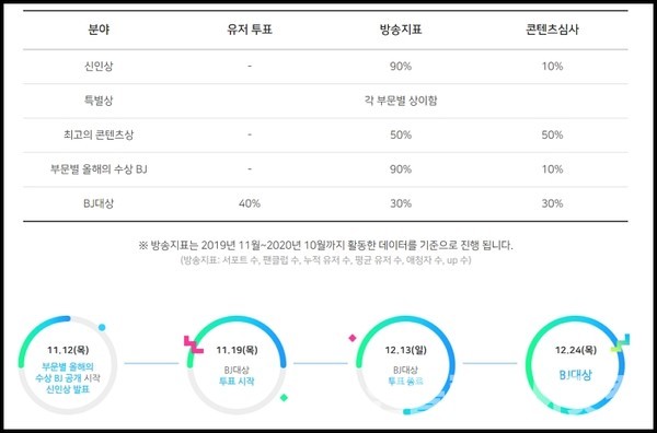 아프리카TV BJ대상