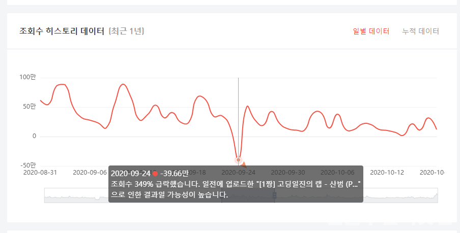 녹스인플루언서