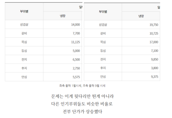 네이버 블로그 '돈찐'